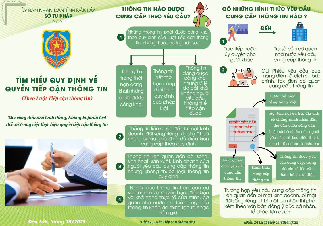 Tìm hiểu quy định về cung cấp thông tin theo yêu cầu