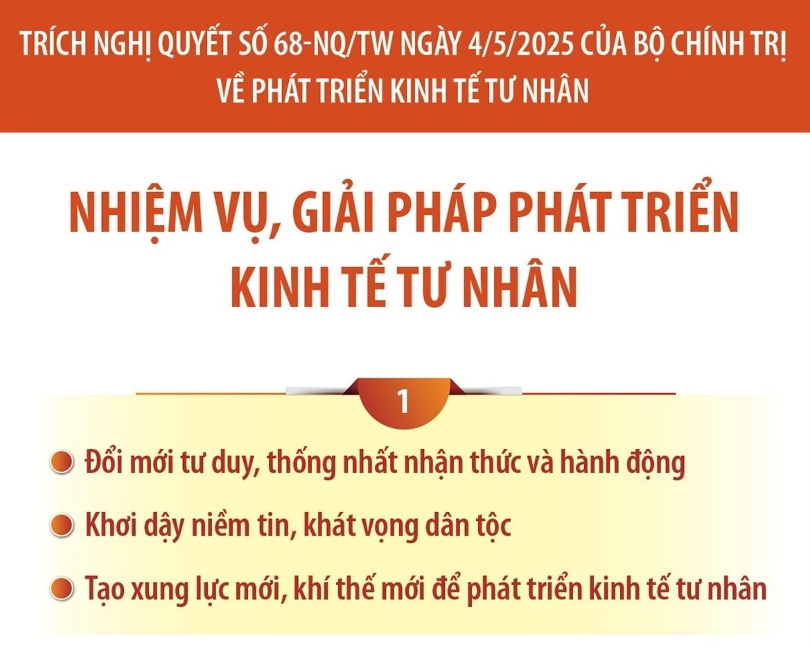 Đắk Lắk: Kinh tế tư nhân có nhiều chuyển biến tích cực sau hơn 7 tháng triển khai Nghị quyết 68-NQ/TW