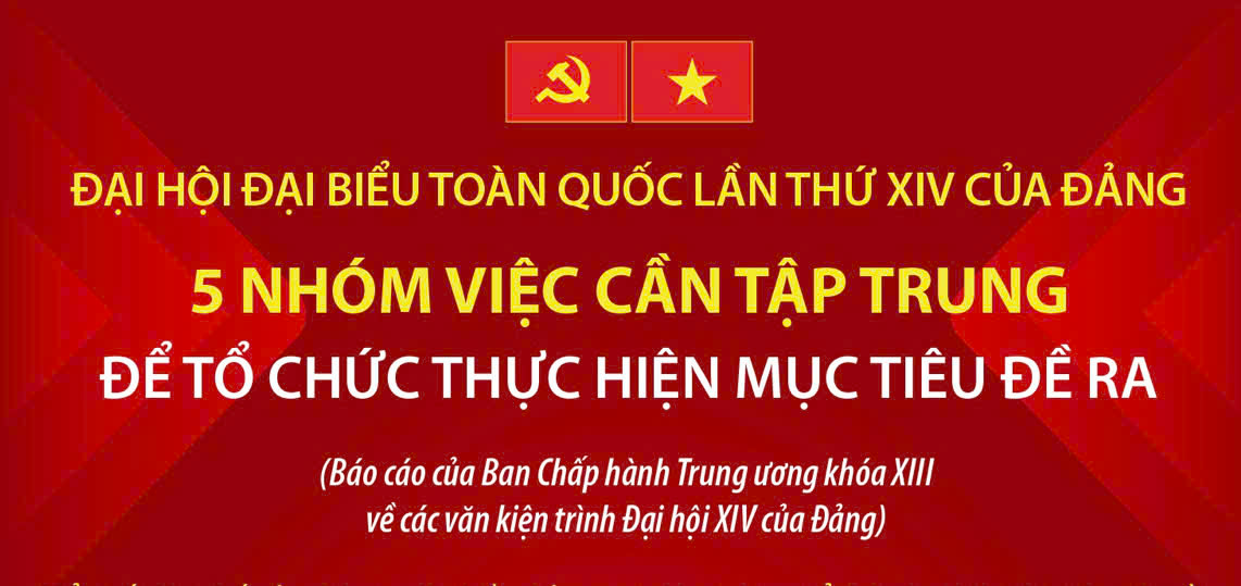 5 nhóm việc cần tập trung để tổ chức thực hiện mục tiêu đề ra