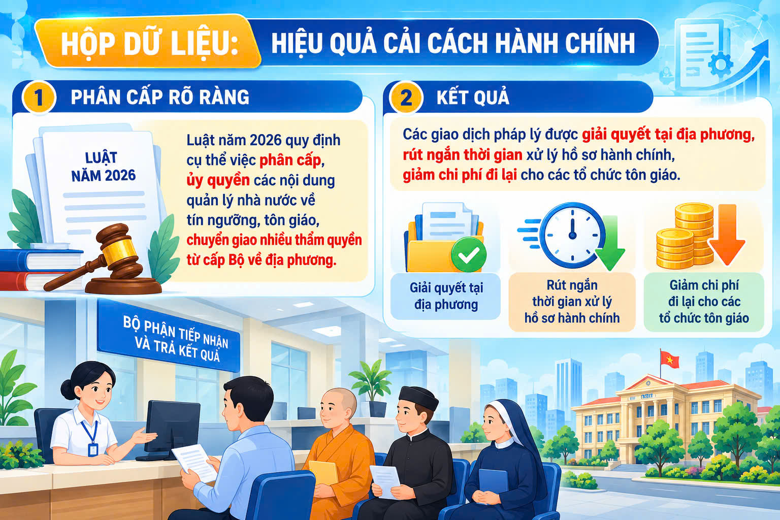 Luật Tín ngưỡng, tôn giáo năm 2026: (P2) Cải cách hành chính trong quản lý tôn giáo: rõ quy trình, gọn thủ tục tại cơ sở