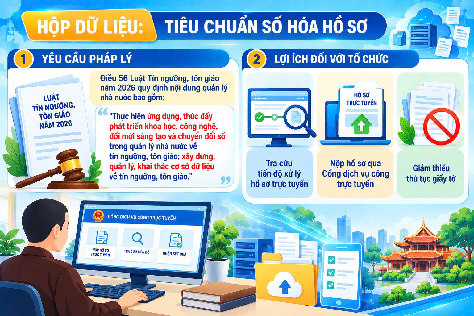 Luật Tín ngưỡng, tôn giáo năm 2026: (P3) Chuẩn hóa quy trình đăng ký và số hóa kho dữ liệu tôn giáo quốc gia