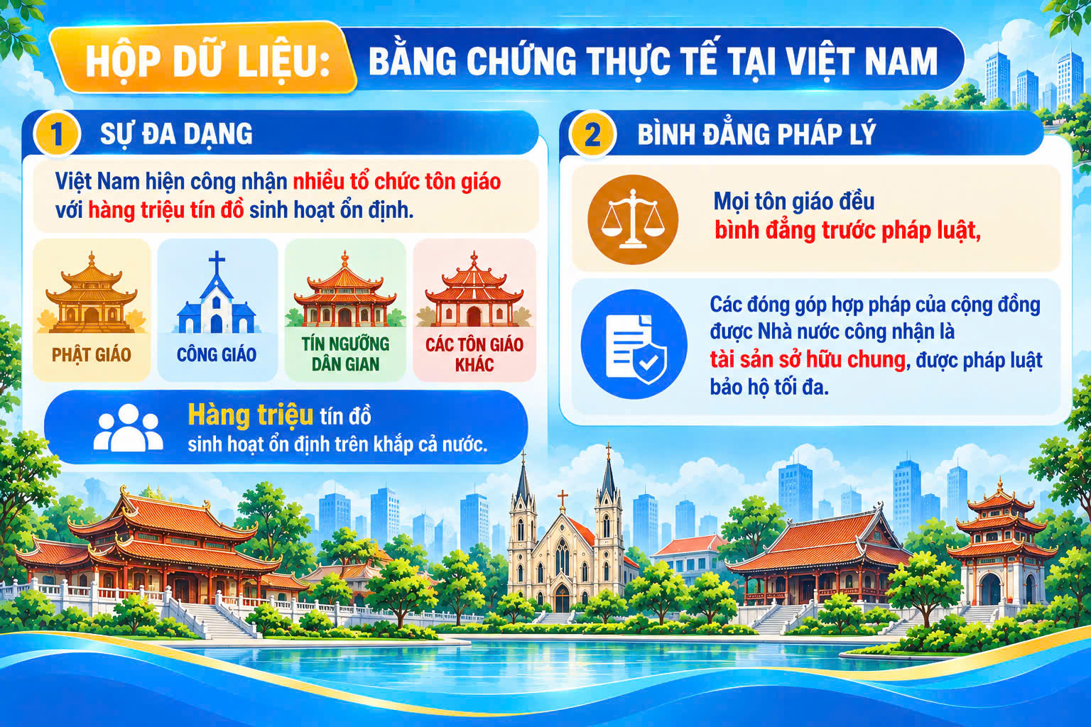 Luật Tín ngưỡng, tôn giáo năm 2026: (P5) Phản bác quan điểm sai trái, bảo vệ quyền tự do tín ngưỡng trong sạch