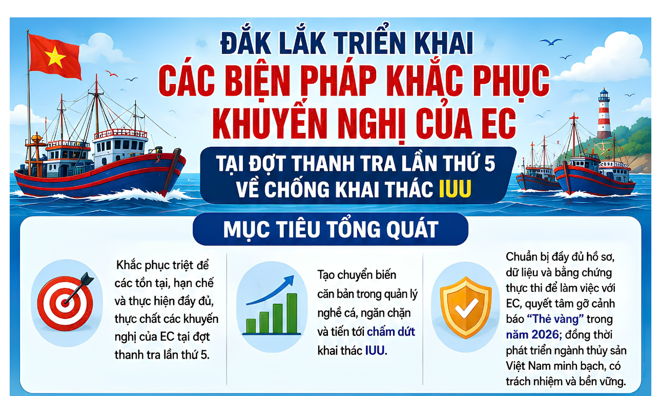 INFOGRAPHIC: ĐẮK LẮK TRIỂN KHAI CÁC BIỆN PHÁP KHẮC PHỤC KHUYẾN NGHỊ CỦA EC TẠI ĐỢT THANH TRA LẦN THỨ 5 VỀ CHỐNG KHAI THÁC IUU
