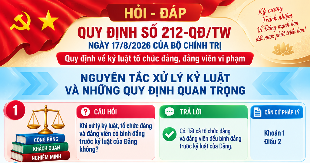 Infographic: Hỏi – đáp Quy định số 212-QĐ/TW ngày 17/8/2026 của Bộ Chính trị quy định về kỷ luật tổ chức đảng, đảng viên vi phạm (P2)