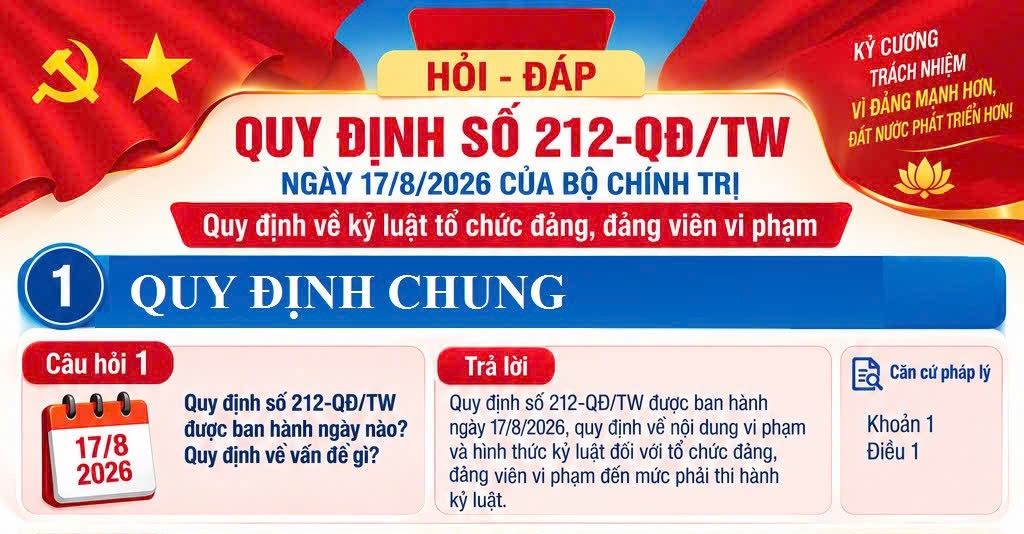 Infographic: Hỏi – đáp Quy định số 212-QĐ/TW ngày 17/8/2026 của Bộ Chính trị quy định về kỷ luật tổ chức đảng, đảng viên vi phạm (P1)