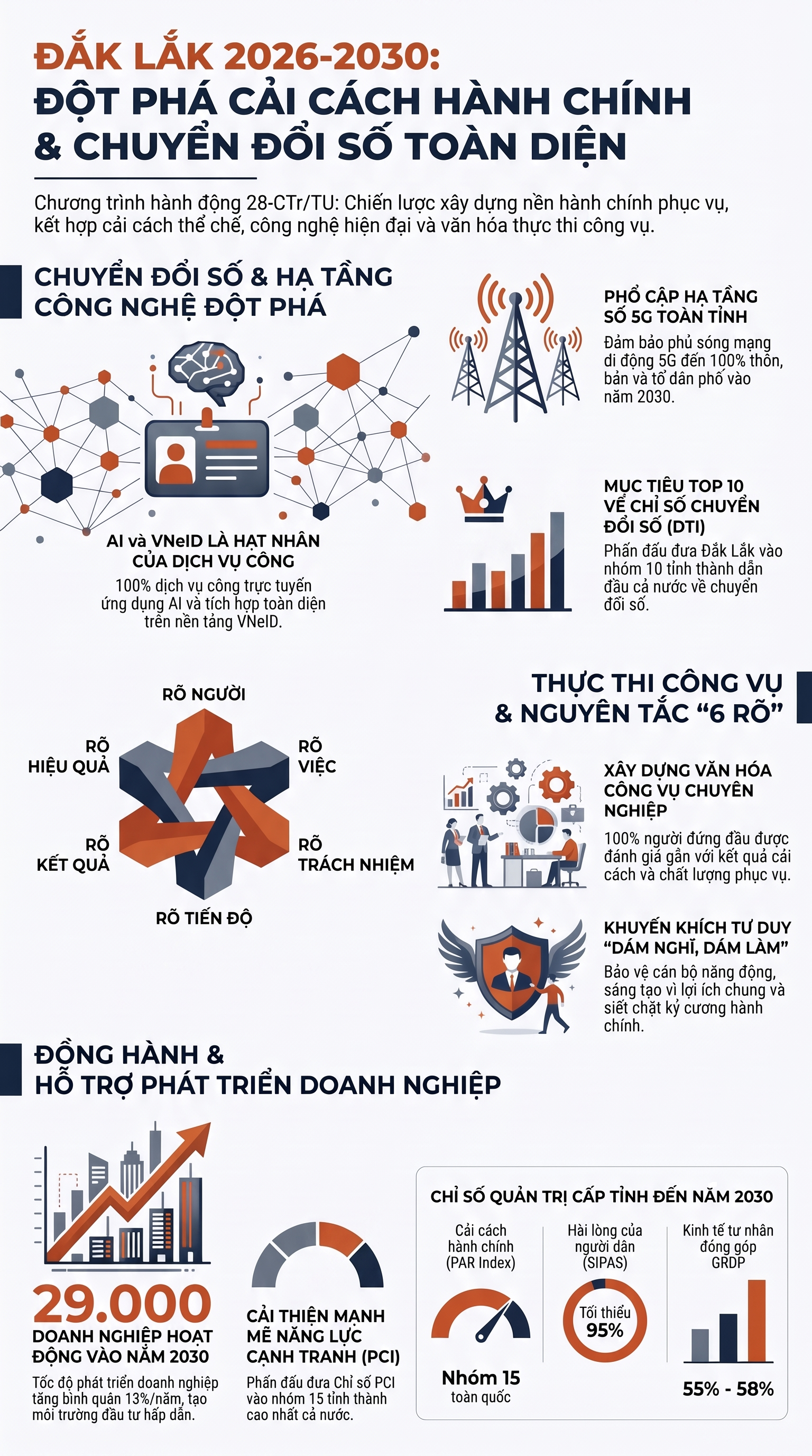 cai-cach-hanh-chinh-dak-lak