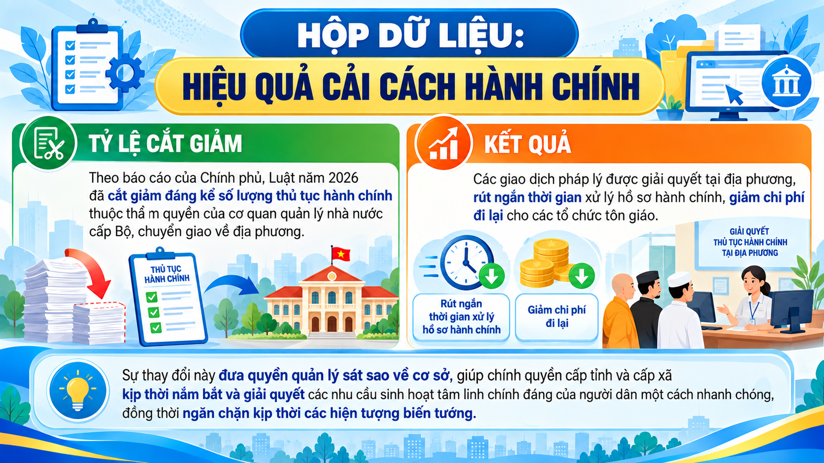 Luật Tín ngưỡng, tôn giáo năm 2026: (P2) Cải cách hành chính trong quản lý tôn giáo: rõ quy trình, gọn thủ tục tại cơ sở