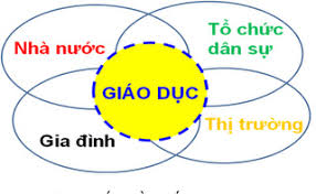 Lạm dụng xã hội hóa trong giáo dục – hệ lụy không tưởng
