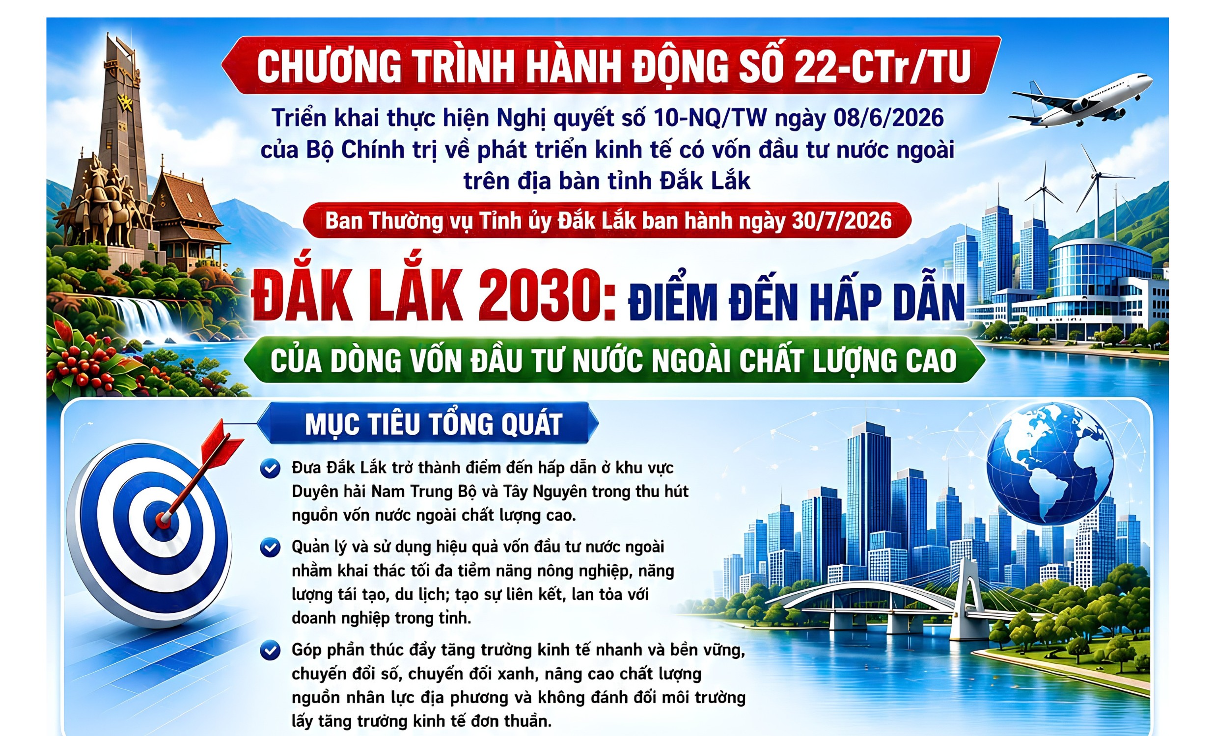 INFOGRAPHIC: Chương trình hành động số 22-CTr/TU của Ban Thường vụ Tỉnh ủy Đắk Lắk triển khai thực hiện Nghị quyết số 10-NQ/TW ngày 08/6/2026 của Bộ Chính trị về phát triển kinh tế có vốn đầu tư nước ngoài trên địa bàn tỉnh Đắk Lắk