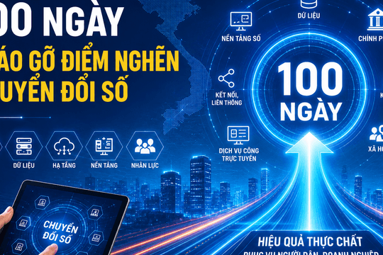 Đắk Lắk: 100 ngày tập trung tháo gỡ điểm nghẽn và nâng cao hiệu quả chuyển đổi số trên địa bàn tỉnh