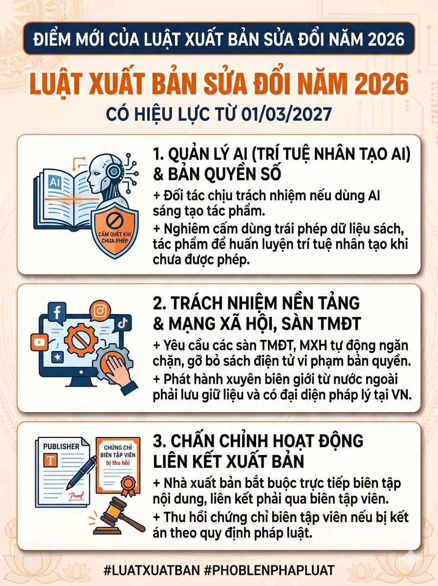Infographic: Điểm mới của Luật Xuất bản sửa đổi năm 2026