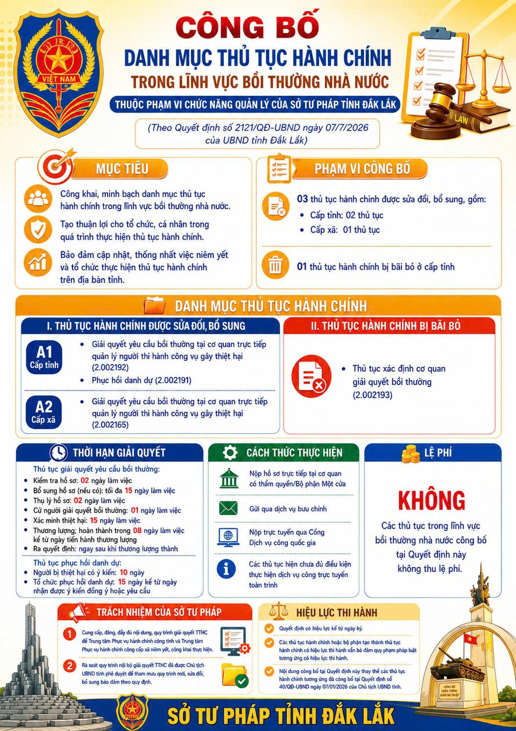 [inforgraphic] Công bố danh mục thủ tục hành chính lĩnh vực bồi thường nhà nước